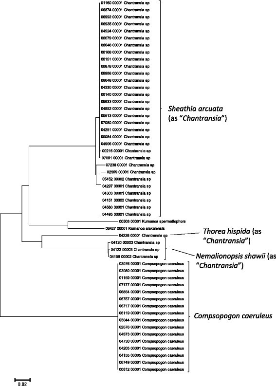 The Hawaiian Freshwater Algae Biodiversity Survey 2009 2014 - 