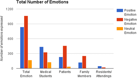 Ma Survey Finds Students With Emotional >> Medical Students Creative Projects On A Third Year Pediatrics Ma Survey Finds Students With Emotional >> Medical Students Creative Projects On A Third Year Pediatrics