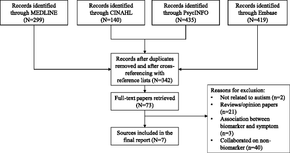 Possible Biomarker For Autism Discovered >> At The Cross Roads Of Participatory Research And Biomarker Discovery Possible Biomarker For Autism Discovered >> At The Cross Roads Of Participatory Research And Biomarker Discovery