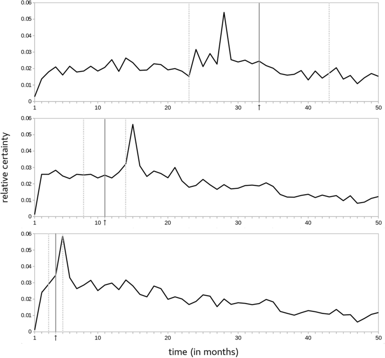 Predicting life expectancy with a long shortterm memory recurrent neural network using