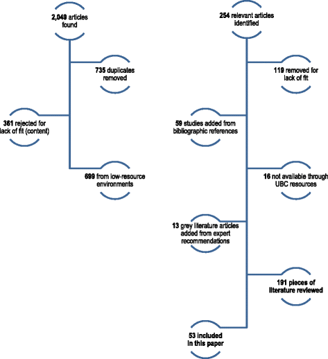 centralized or decentralized perinatal surgical care for rural women