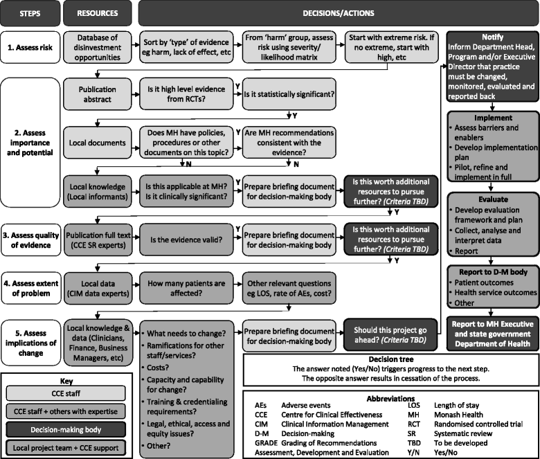 Fixing Chronic Disinvestment In K 12 >> Sustainability In Health Care By Allocating Resources Effectively Fixing Chronic Disinvestment In K 12 >> Sustainability In Health Care By Allocating Resources Effectively