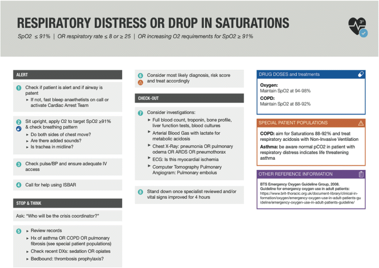 crisis checklists for in hospital emergencies expert consensus function checklist template