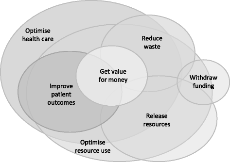 Fixing Chronic Disinvestment In K 12 >> Sustainability In Health Care By Allocating Resources Effectively Fixing Chronic Disinvestment In K 12 >> Sustainability In Health Care By Allocating Resources Effectively