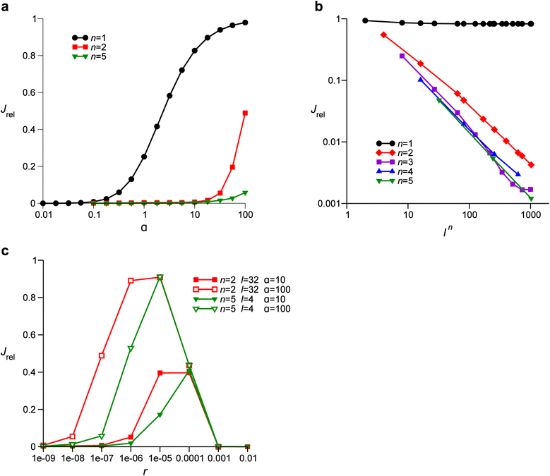 frequency notation relative in specific selective Gene archaea bacteria and sweeps