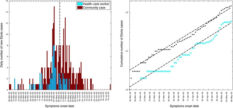 ebola ways of transmission ebola ways of transmission