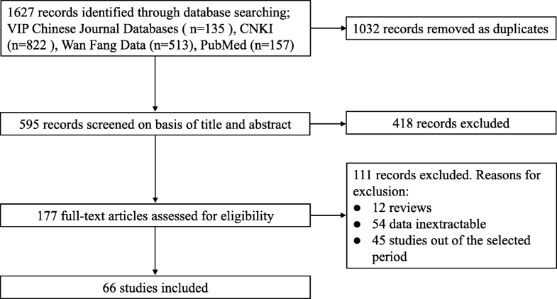 Brucellosis vaccine image