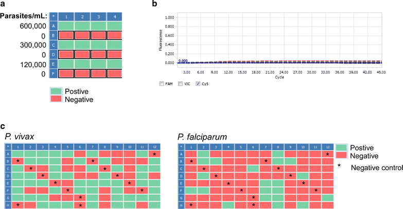 antibody repertoire from dried blood spot antibody repertoire from dried blood spot