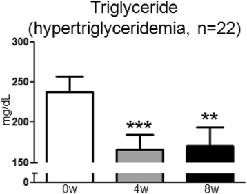 Tomato Juice Intake Increases Resting Energy Expenditure And