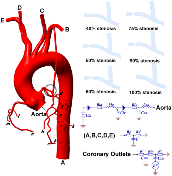 on the relationship between competitive flow and fft analysis of the