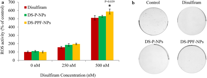 lack of bioequivalence between disulfiram formulations Bioavailability and bioequivalence verapamil, atovaquone, disulfiram, erythromycin (toxicity) or under-dosing (lack of effect). lack of bioequivalence between disulfiram formulations Bioavailability and bioequivalence verapamil, atovaquone, disulfiram, erythromycin (toxicity) or under-dosing (lack of effect).