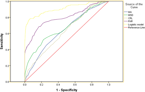 Mean Sac Diameter Chart