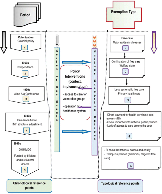 Free Versus Subsidised Healthcare Options For Fee - 
