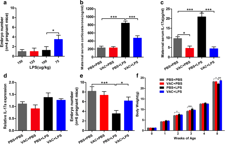 Prenatal Infection May Alter Behavior >> Prenatal Influenza Vaccination Rescues Impairments Of Social Prenatal Infection May Alter Behavior >> Prenatal Influenza Vaccination Rescues Impairments Of Social