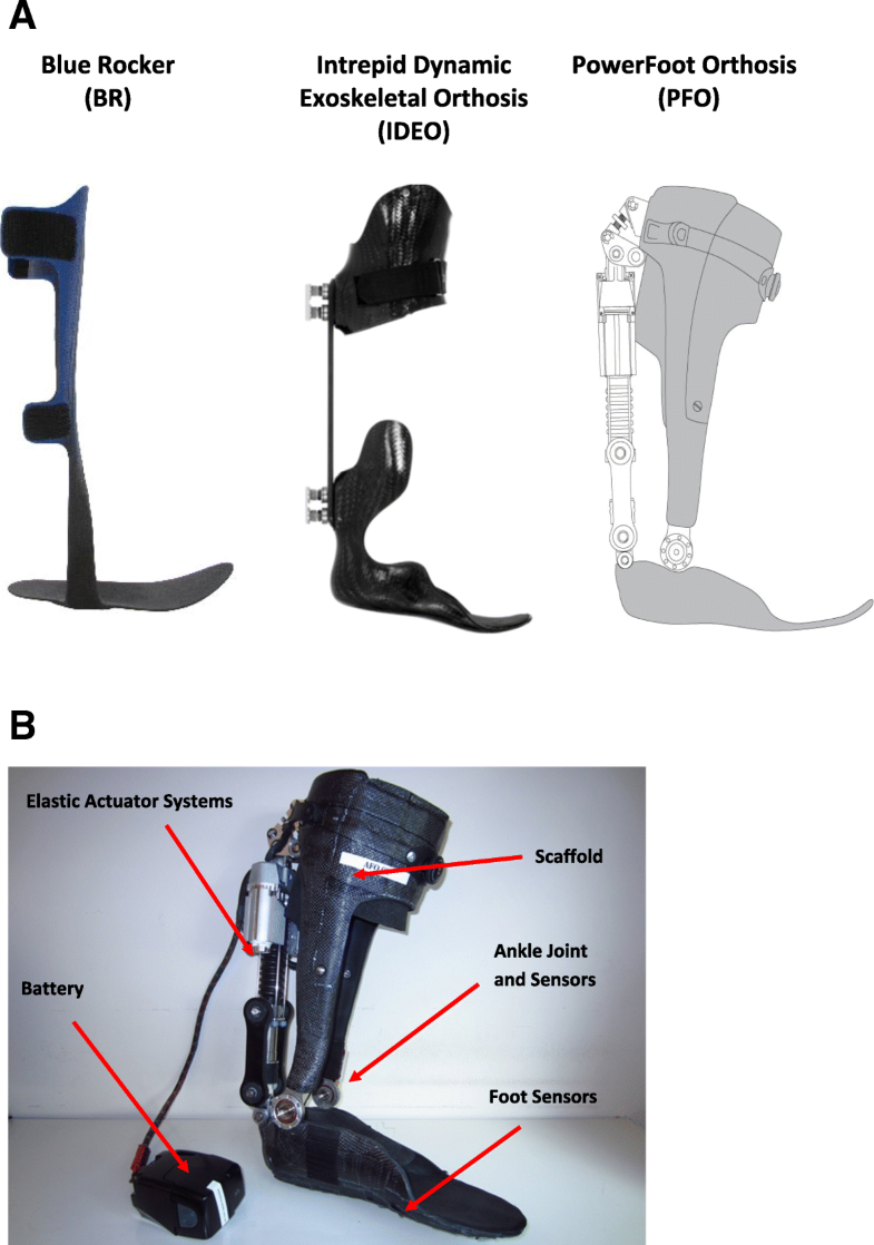 a case study on designing a passive feeding assistive orthosis for arthrogryposis