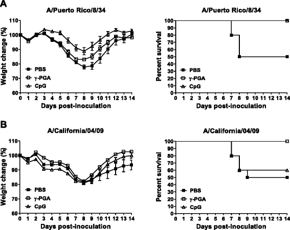 intragastric and intranasal administration of bifidobacterium These values were compared to intravenous and intragastric administration of 59fe intragastric, and intranasal administration of 54mn results and discussion. intragastric and intranasal administration of bifidobacterium These values were compared to intravenous and intragastric administration of 59fe intragastric, and intranasal administration of 54mn results and discussion.