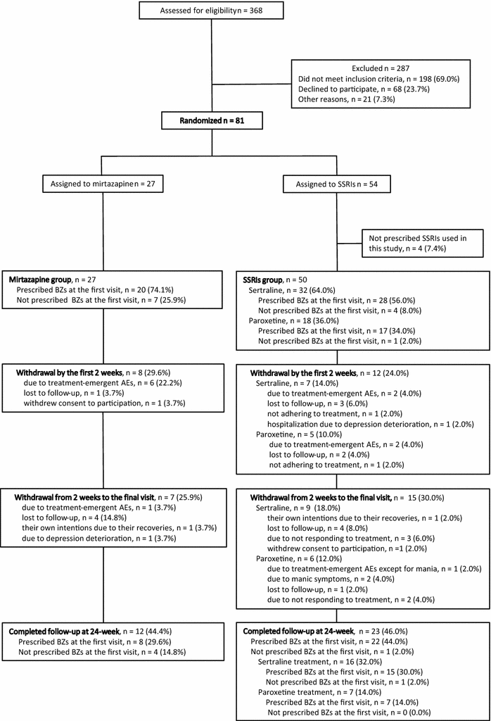 Etizolam Dosage Chart