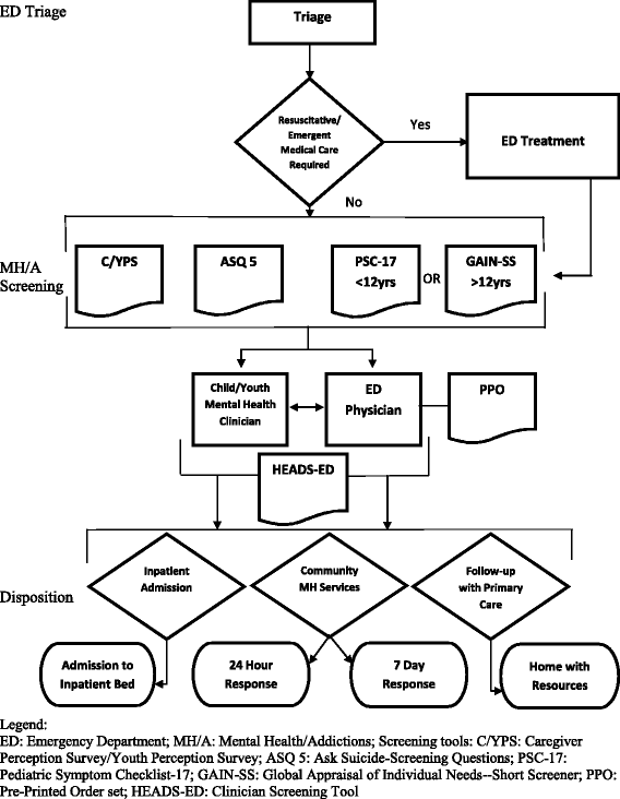 Improving Mental Health Care Transitions For Children And Youth: A ...