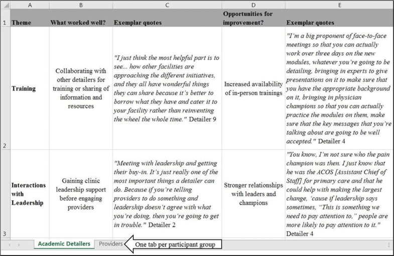Comparison of rapid vs indepth qualitative analytic methods from a
