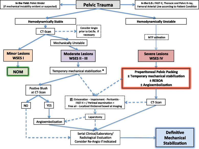 Atls Protocol Pdf Atls Protocol Pdf