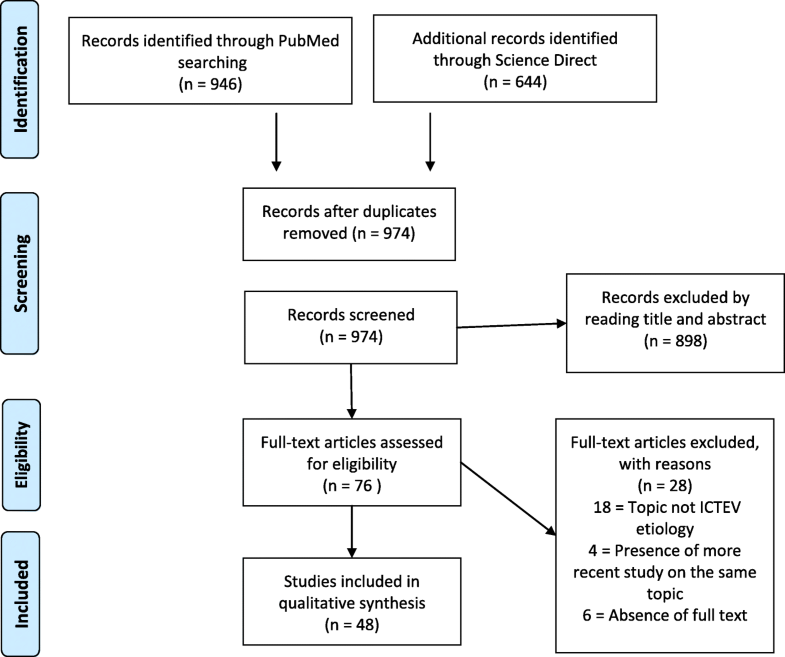 The etiology of idiopathic congenital talipes equinovarus a systematic