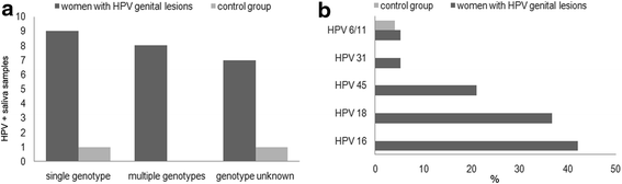 HPV genotipare în salivă - Synevo - Hpv cancer mouth