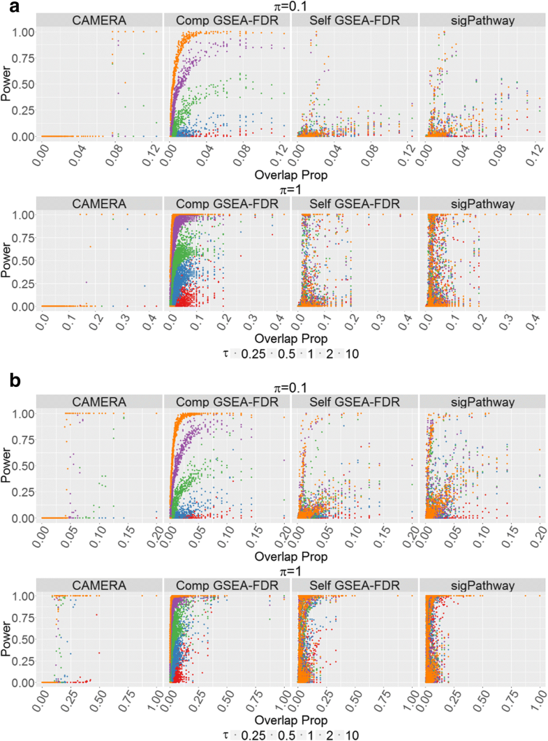 Gene set analysis methods a systematic comparison BioData Mining