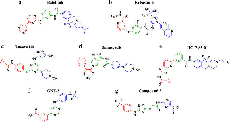 (PDF) Combination treatment of imatinib-sensitive and 