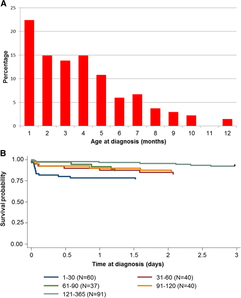 What Is The Survival Rate For Stage 4 Neuroblastoma Stage 4 s neuroblastoma: features, management and outcome of 268 cases
