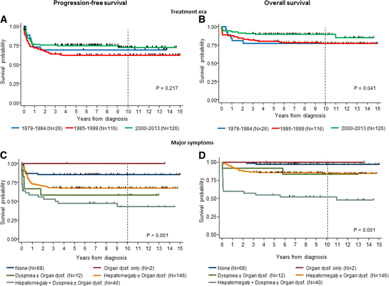 What Is The Survival Rate For Stage 4 Neuroblastoma Stage 4 s neuroblastoma: features, management and outcome of 268 cases