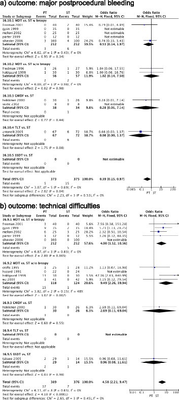 Percutaneous And Surgical Tracheostomy In Critically Ill - 