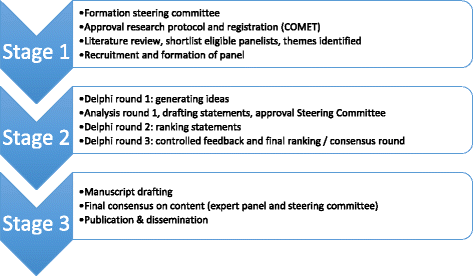 Interpretation critical thinking picture