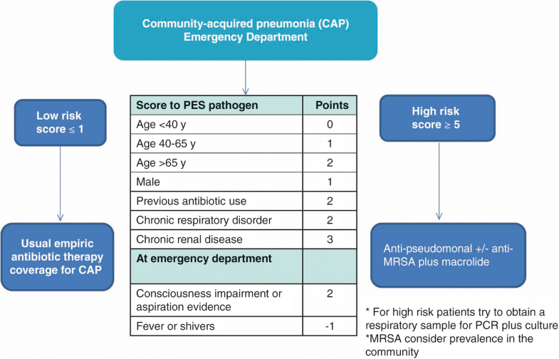 Multidrug Resistant GramNegative Bacteria in CommunityAcquired