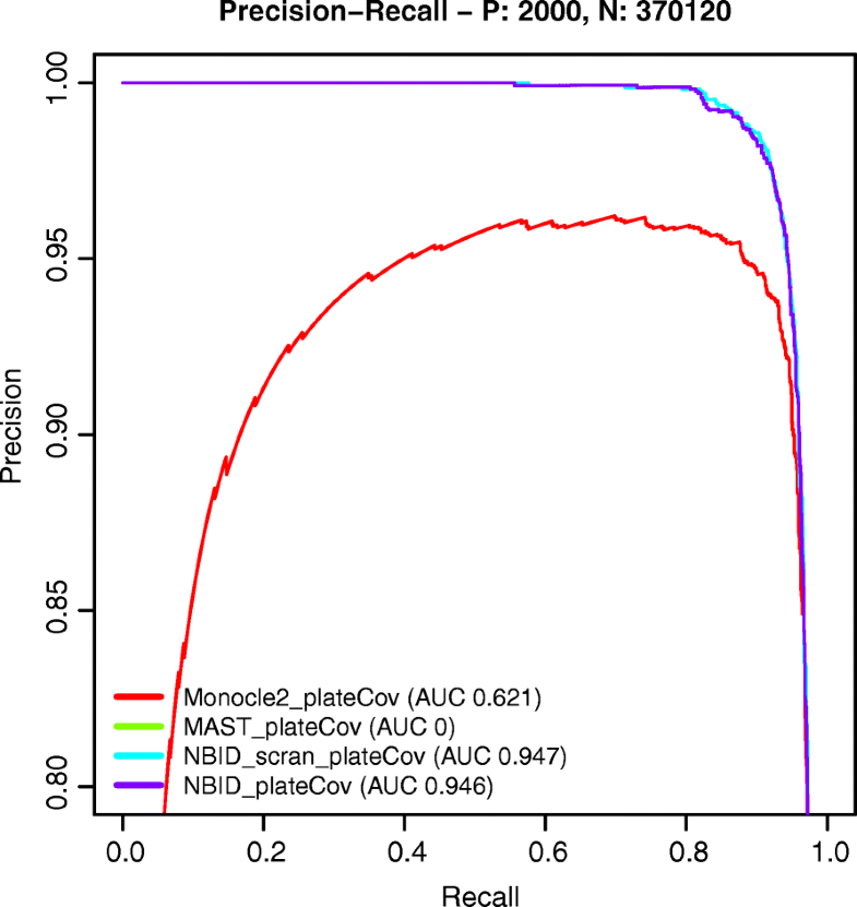 UMIcount modeling and differential expression analysis for singlecell RNA sequencing Genome