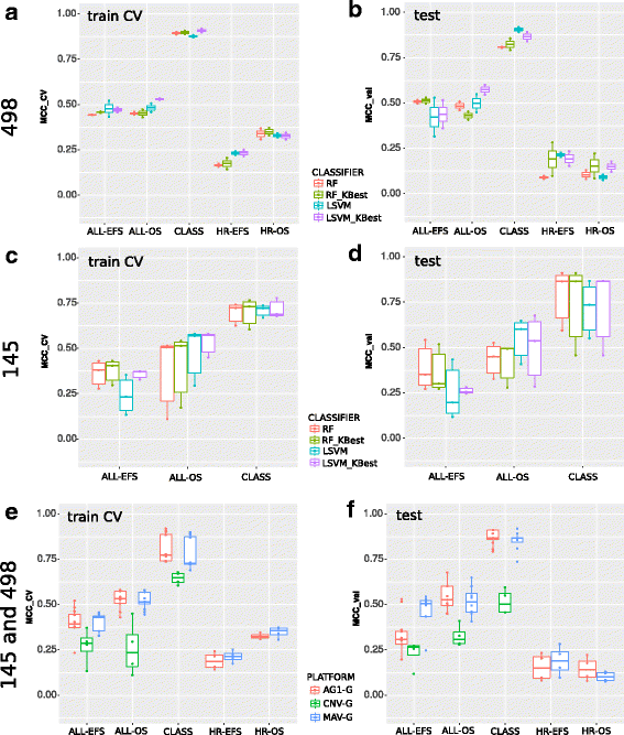 Multiomics integration for neuroblastoma clinical endpoint prediction Biology Direct Full Text
