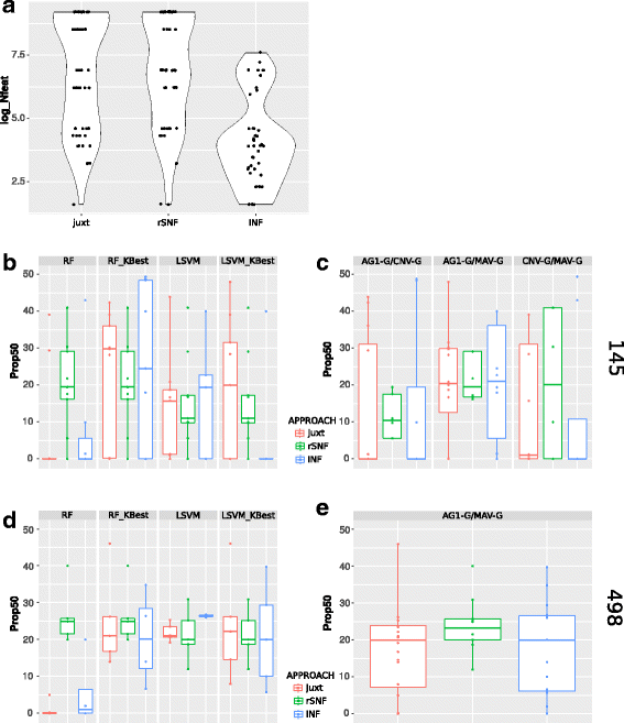 Multiomics integration for neuroblastoma clinical endpoint prediction Biology Direct Full Text