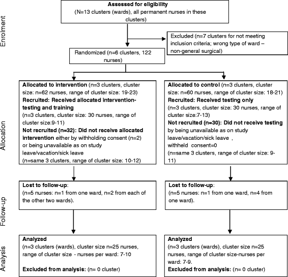 Mews Chart Nice Guidelines