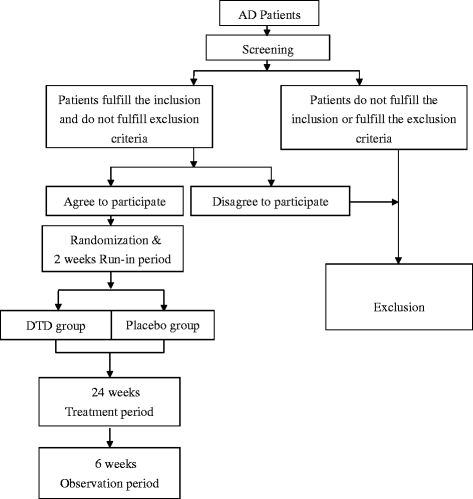 the efficacy and safety of the chinese herbal medicine di tan