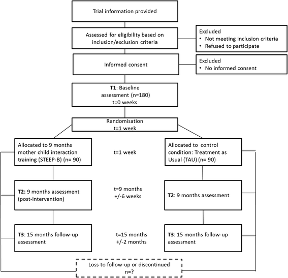 A Mother-child Intervention Program In Adolescent Mothers And Their ...