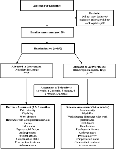 amitriptyline or gabapentin for back pain