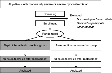 glu test r blood rapid and Efficacy correction of safety intermittent