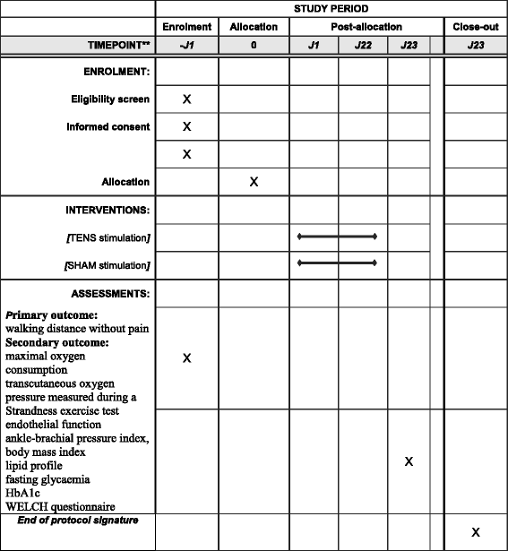 Ankle Brachial Pressure Index Chart