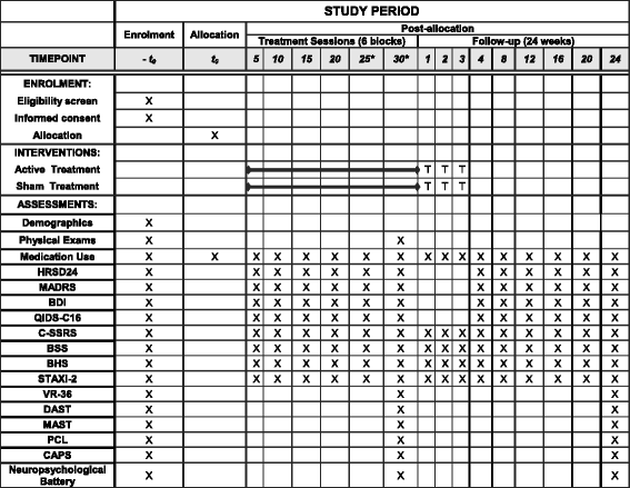 repetitive transcranial magnetic stimulation rtms for alcohol chart