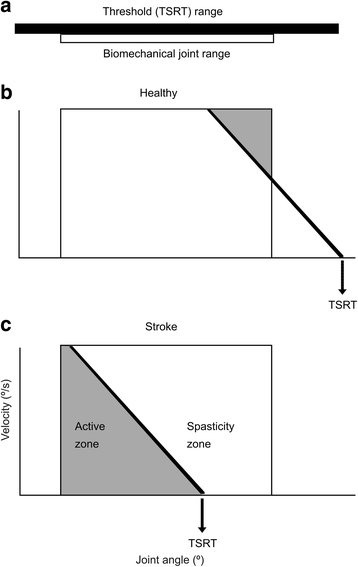 Angle Range Compensation Chart