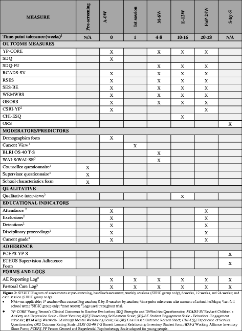 Effectiveness And Cost Effectiveness Of Humanistic - 