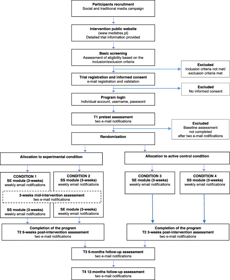 efficacy on an umguided internet basex efficacy on an umguided internet basex