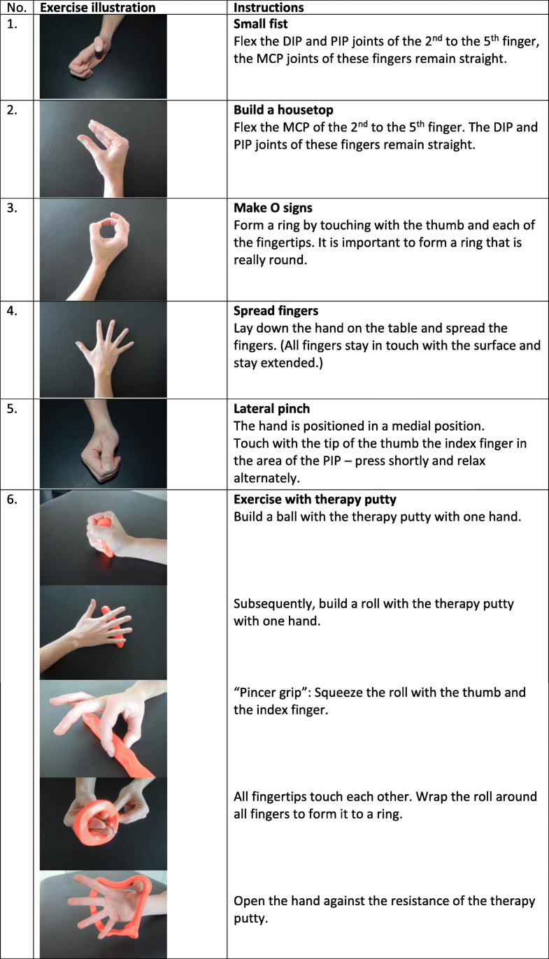 Functional consultation and exercises improve grip strength in osteoarthritis of the hand a