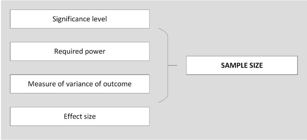 issues with smalland large sample size issues with smalland large sample size