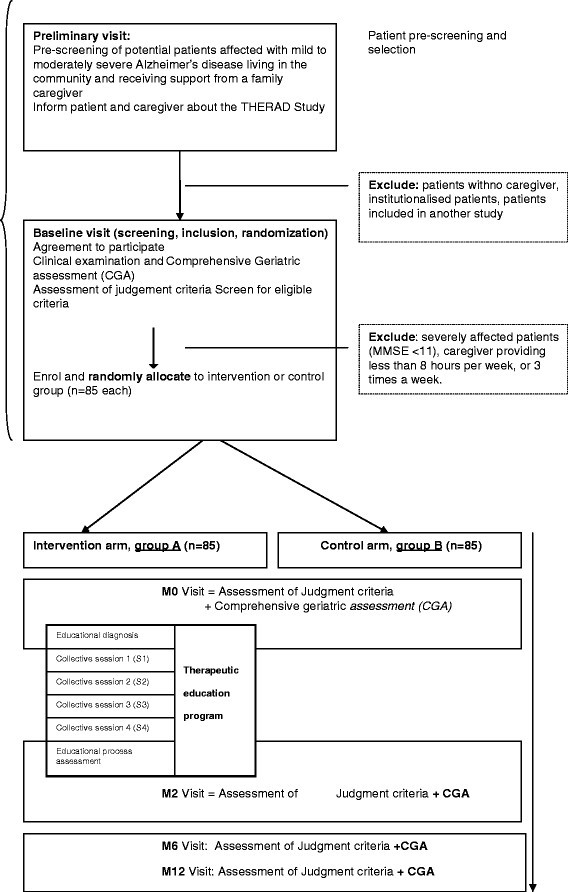 medivation sas interview questions medivation sas interview questions