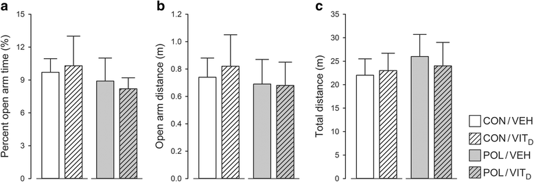 Prenatal Infection May Alter Behavior >> Vitamin D Treatment During Pregnancy Prevents Autism Related Prenatal Infection May Alter Behavior >> Vitamin D Treatment During Pregnancy Prevents Autism Related